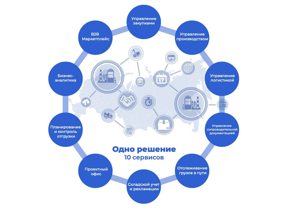 Платформа МТО Лахта.spb | Портал цифровизации девелоперов